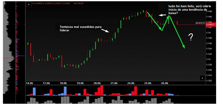 Name:  EUR USD JUNE 27 E.jpg
Views: 79
Size:  60.3 KB