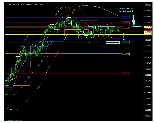 Name:  EUR USD JUNE 28 C.jpg
Views: 66
Size:  82.7 KB