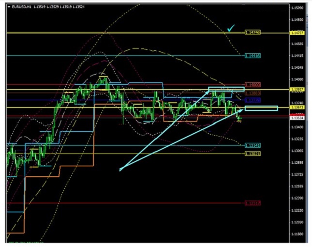 Name:  EUR USD JULY 1 B.jpg
Views: 71
Size:  93.1 KB