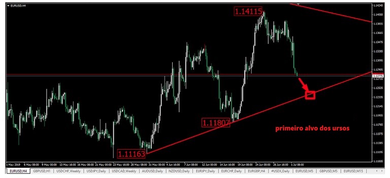 Name:  EUR USD JULY 2 I.jpg
Views: 70
Size:  60.2 KB