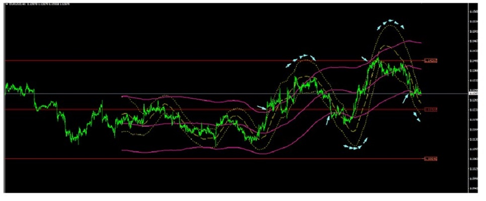 Name:  eur usd july 3 a.jpg
Views: 96
Size:  77.4 KB