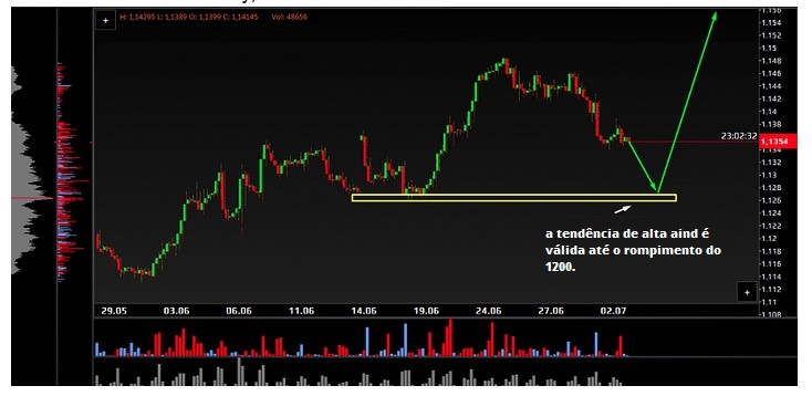 Name:  EUR USD JULY 3 F.jpg
Views: 81
Size:  69.7 KB