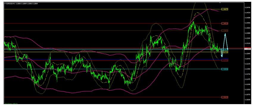 Name:  EUR USD JULY 4 A.jpg
Views: 127
Size:  75.5 KB