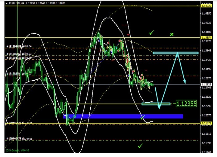 Name:  EUR USD JULY 5 A.jpg
Views: 292
Size:  136.1 KB