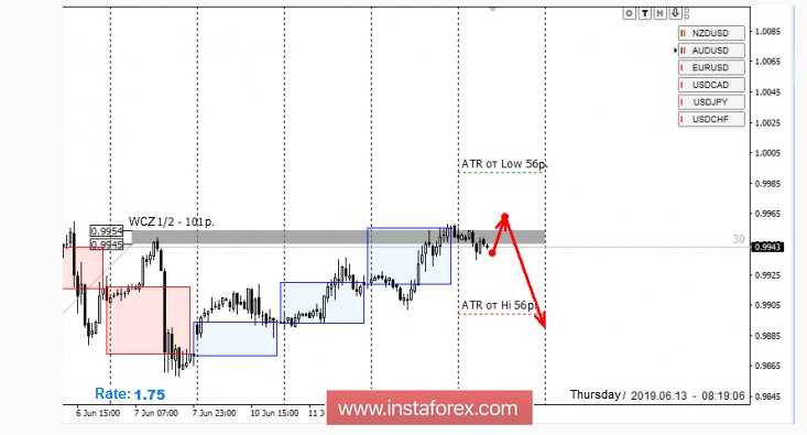 Name:  usd chf.jpg
Views: 564
Size:  51.1 KB