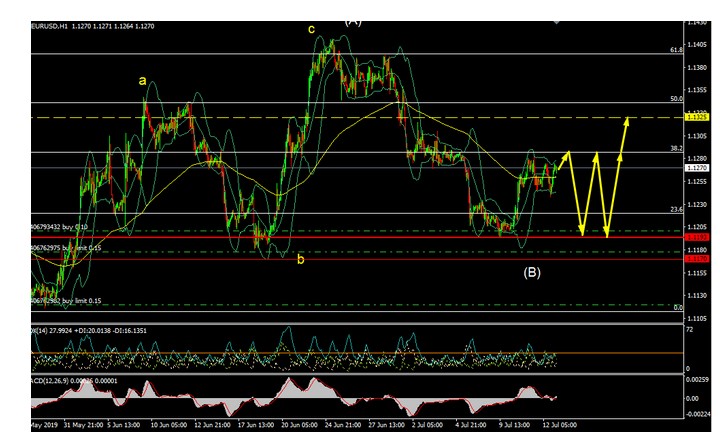 Name:  EUR USD JULY 15 K.jpg
Views: 54
Size:  89.4 KB