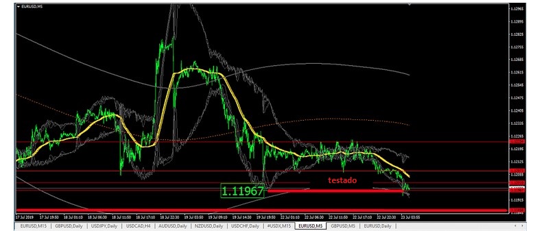 Name:  EUR USD JULY 23 E.jpg
Views: 82
Size:  80.1 KB