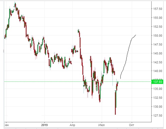 Name:  EUR USD AUGUST 21 B.jpg
Views: 546
Size:  48.6 KB