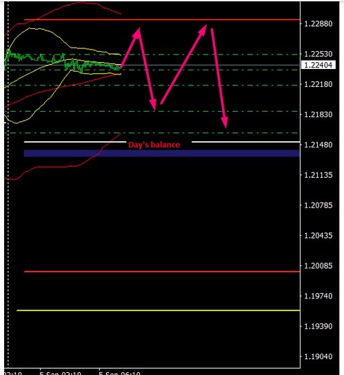 Name:  GBP USD SEPTEMBER 5 A.jpg
Views: 156
Size:  48.7 KB