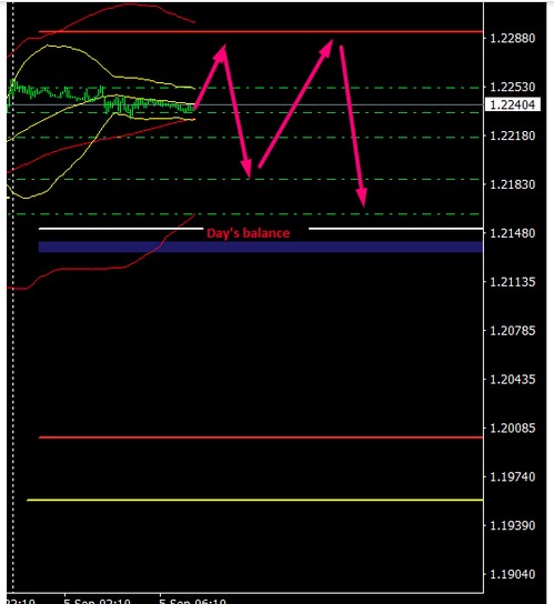 Name:  GBP USD SEPTEMBER 5 A.jpg
Views: 156
Size:  48.7 KB