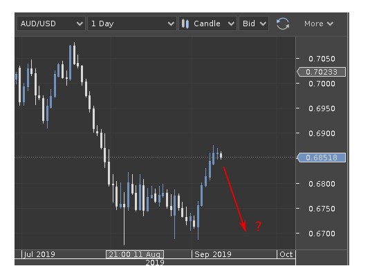 Name:  EUR USD SETEMBRO 11 B.jpg
Views: 87
Size:  32.7 KB