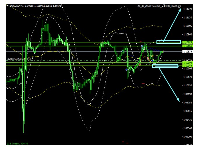 Name:  EUR USD SET 20A.jpg
Views: 2472
Size:  80.4 KB