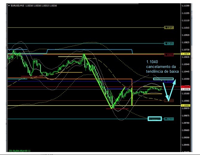 Name:  EUR USD SET 23 A.jpg
Views: 87
Size:  94.4 KB