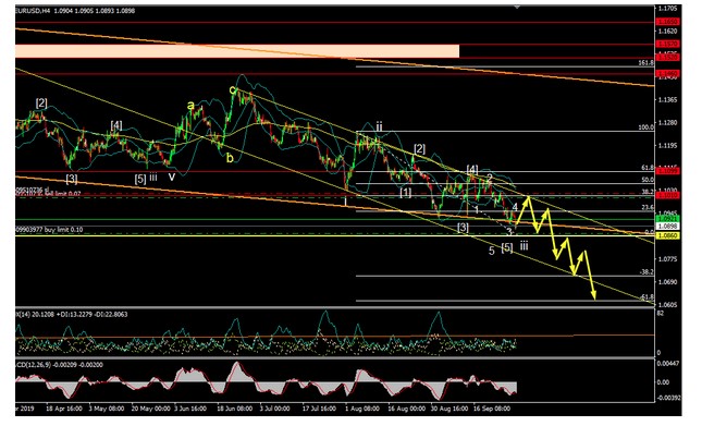 Name:  EUR USD OUT 1 B.jpg
Views: 58
Size:  79.3 KB