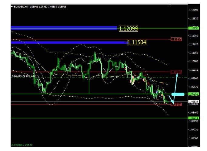 Name:  EUR USD OUT 1 D.jpg
Views: 47
Size:  91.9 KB