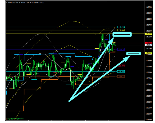 Name:  EUR USD OUT 11C.png
Views: 155
Size:  134.9 KB