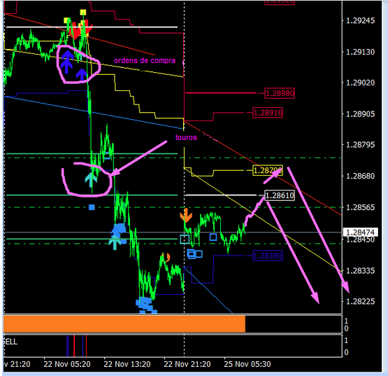 Name:  gbp usd nov 25 b.png
Views: 75
Size:  131.5 KB