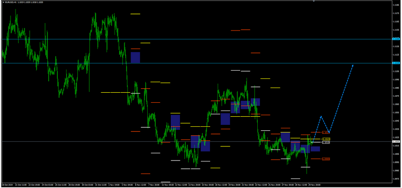Name:  EUR USD DEZ 2 F.png
Views: 87
Size:  61.1 KB