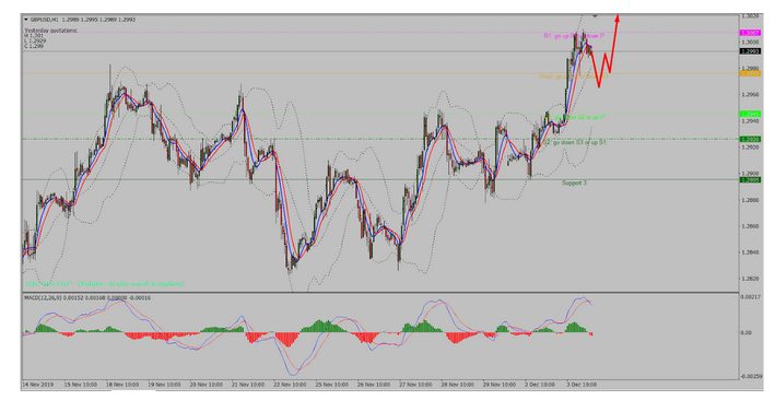 Name:  GBP USD DEZ 4.png
Views: 158
Size:  154.2 KB