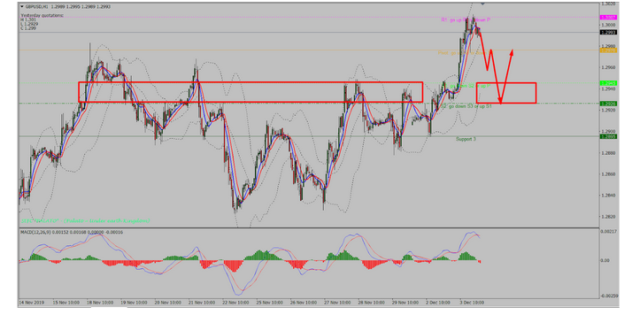 Name:  GBP USD DEZ 4A.png
Views: 66
Size:  156.9 KB