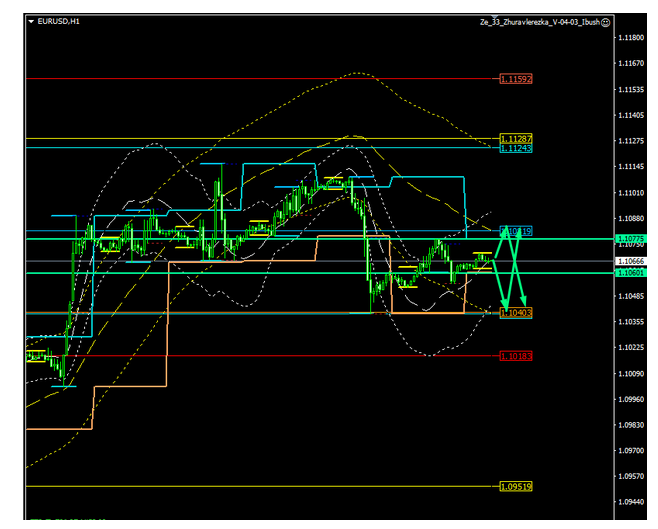 Name:  eur usd dez 10 c.png
Views: 64
Size:  108.3 KB