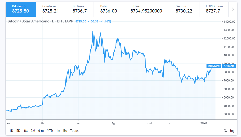 Name:  sinais técnicos Bitcoin.png
Views: 110
Size:  52.0 KB