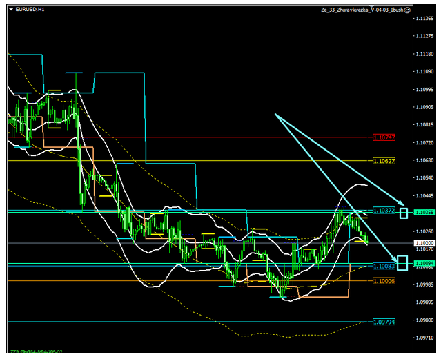 Name:  eur usd jan 31 a.png
Views: 1340
Size:  116.0 KB