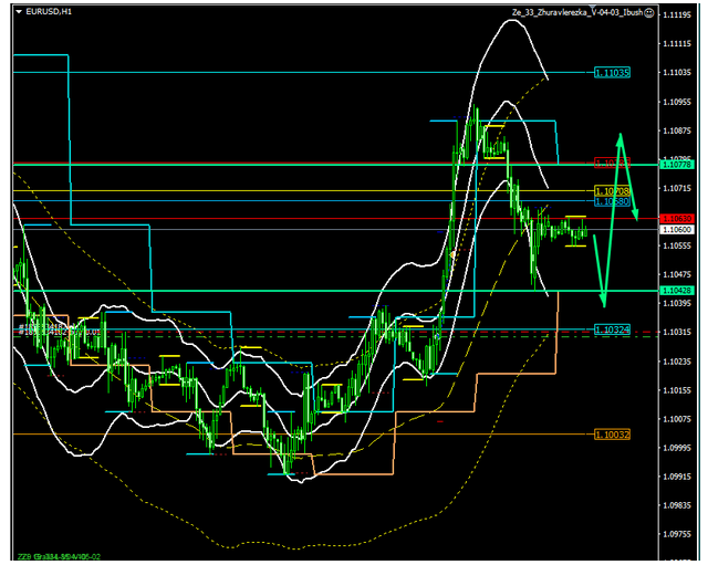 Name:  eur usd fev 4 c.png
Views: 90
Size:  126.3 KB