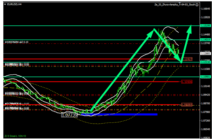 Name:  eur usd ff.png
Views: 108
Size:  122.4 KB