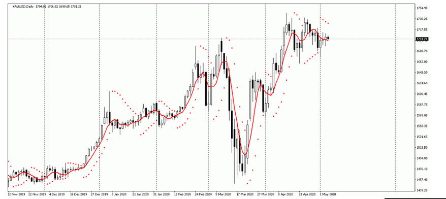 Name:  xau usd 1.png
Views: 397
Size:  136.9 KB