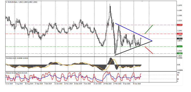 Name:  EUR USD.png
Views: 117
Size:  140.6 KB
