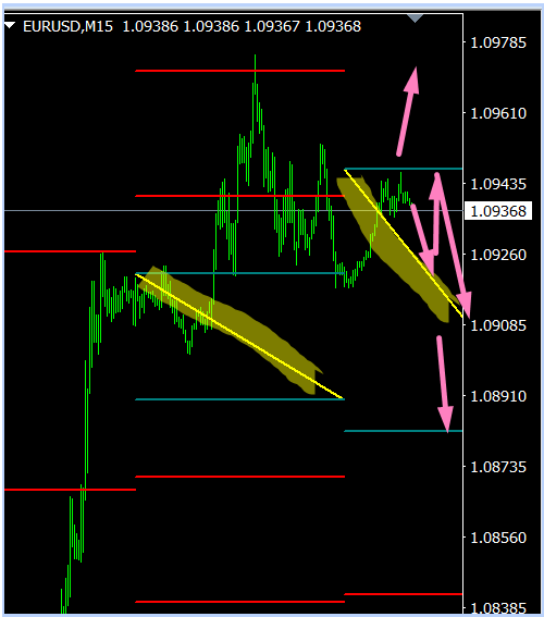 Name:  eur usd 1.png
Views: 112
Size:  21.8 KB