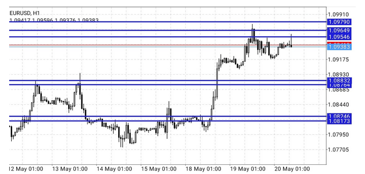 Name:  EUR USD 4.png
Views: 103
Size:  158.6 KB