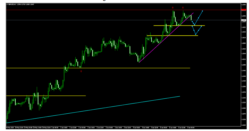 Name:  gbp usd.png
Views: 75
Size:  60.7 KB