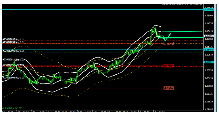 Name:  EUR USD 3.png
Views: 107
Size:  108.6 KB