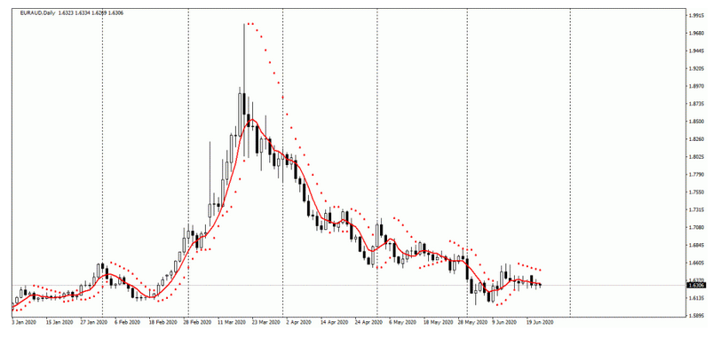 Name:  eur aud 1.png
Views: 86
Size:  125.6 KB