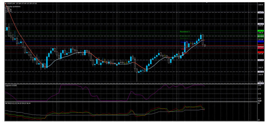 Name:  usd jpy.png
Views: 422
Size:  261.1 KB