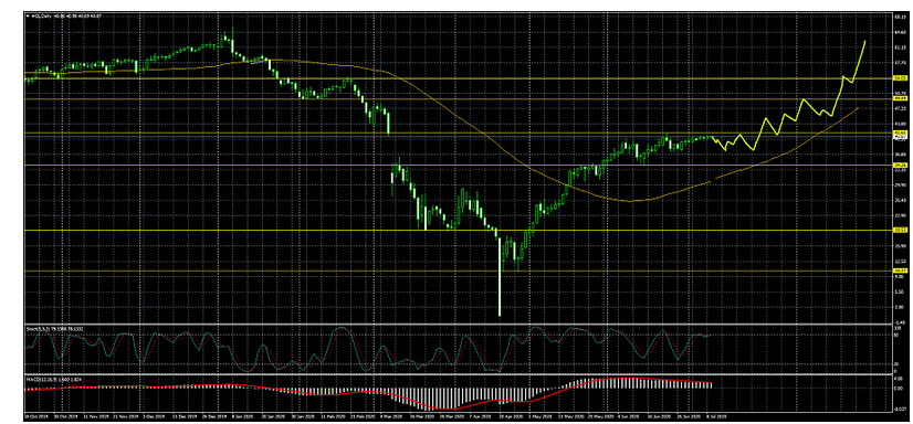 Name:  oil 3.png
Views: 95
Size:  288.0 KB