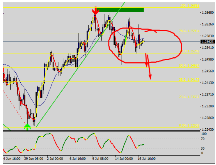 Name:  gbp usd 1.png
Views: 513
Size:  95.5 KB