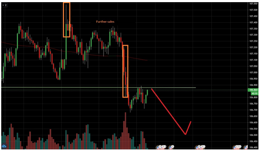 Name:  USD JPY  1.png
Views: 117
Size:  218.7 KB