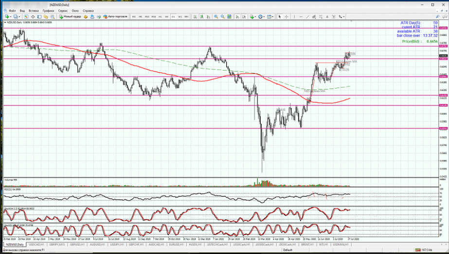 Name:  NZD USD2.png
Views: 109
Size:  428.9 KB