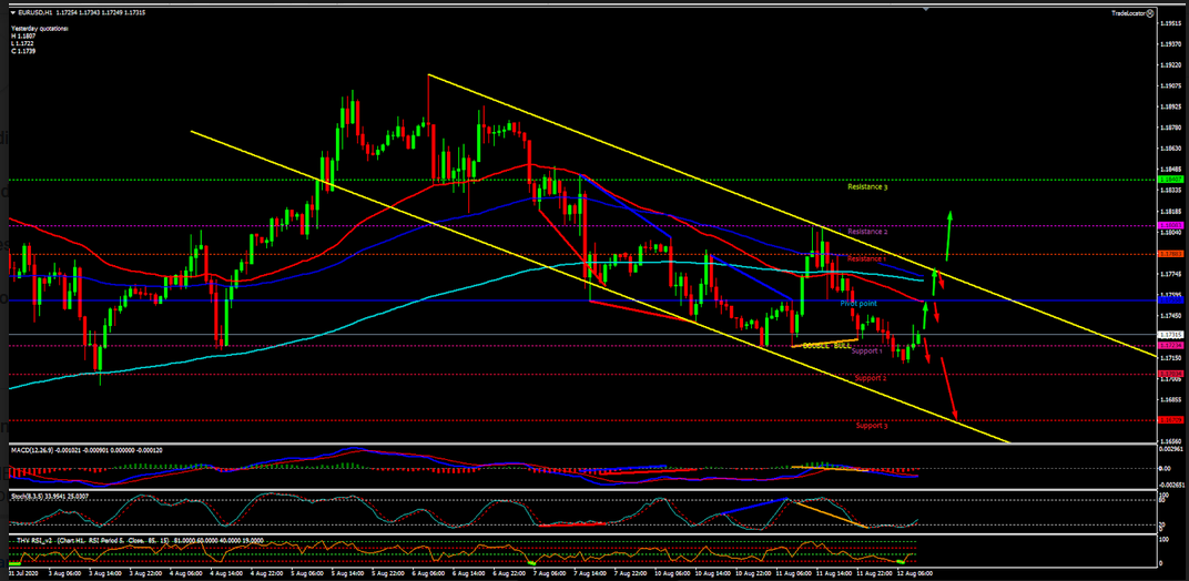 Name:  eur usd 12a.png
Views: 64
Size:  228.6 KB