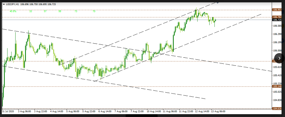 Name:  usd jpy 1.png
Views: 188
Size:  121.6 KB