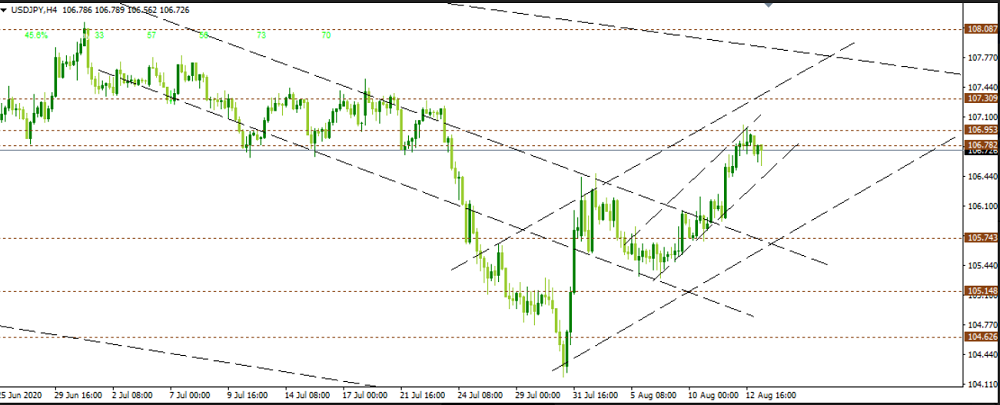 Name:  usd jpy 2.png
Views: 88
Size:  137.6 KB