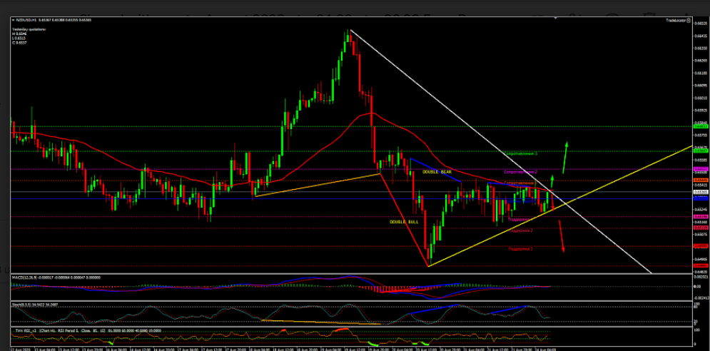 Name:  nzd usd.png
Views: 186
Size:  176.4 KB