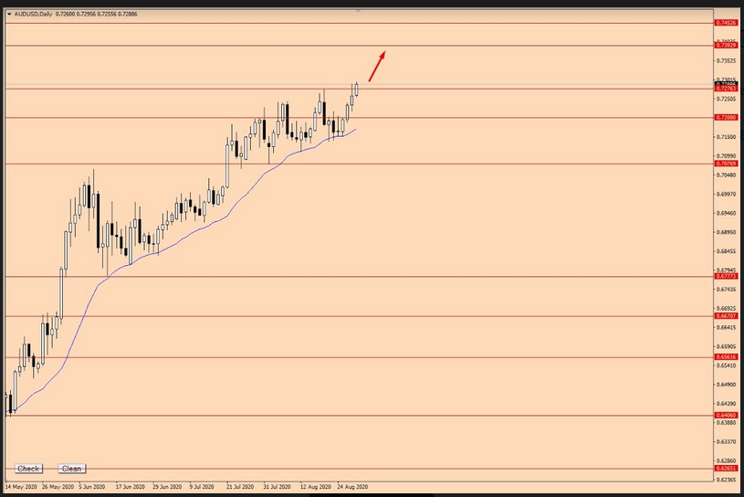 Name:  aud usd.png
Views: 186
Size:  206.4 KB