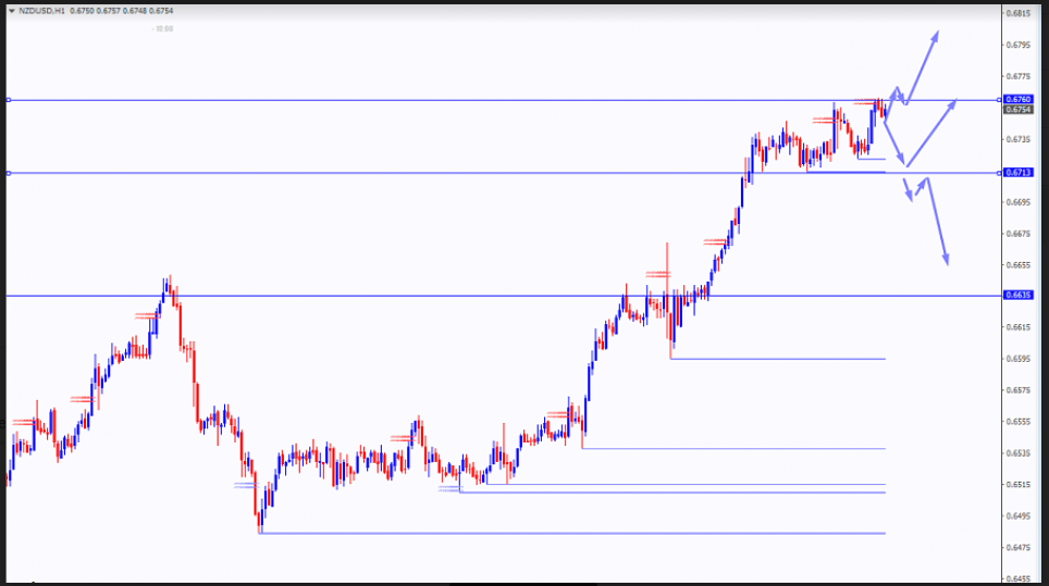 Name:  NZD USD.png
Views: 428
Size:  275.3 KB