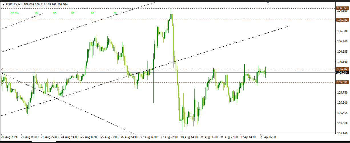 Name:  usd jpy 2.png
Views: 70
Size:  92.9 KB