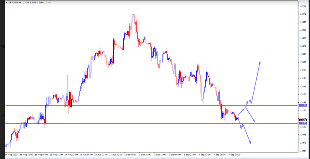 Name:  gbp usd.png
Views: 158
Size:  107.0 KB