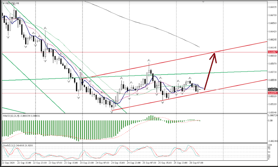 Name:  NZD USD.png
Views: 131
Size:  203.4 KB